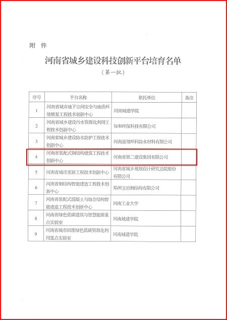 关于印发河南省城乡建设平博足球_平博（中国）
平台培育名单（第一批）的通知02.jpg